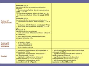 effetti del Neurofeedback sull'ADHD
